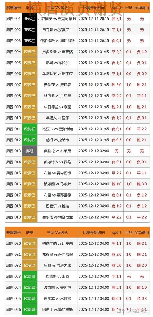 星空世界杯竞猜数据分析与热门比赛预测 星空世界杯竞猜数据分析与热门比赛预测